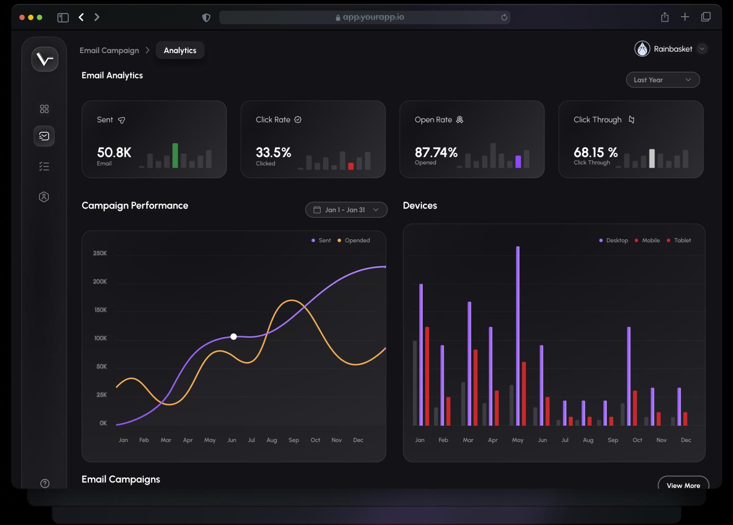 Build everlasting Customer Relationship with the world's favorite CRM